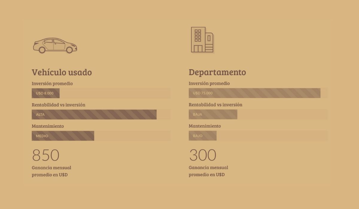 auto vs departamento