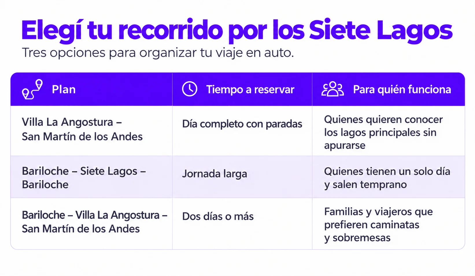 Ruta de los Siete Lagos en primavera-plan-rentennials