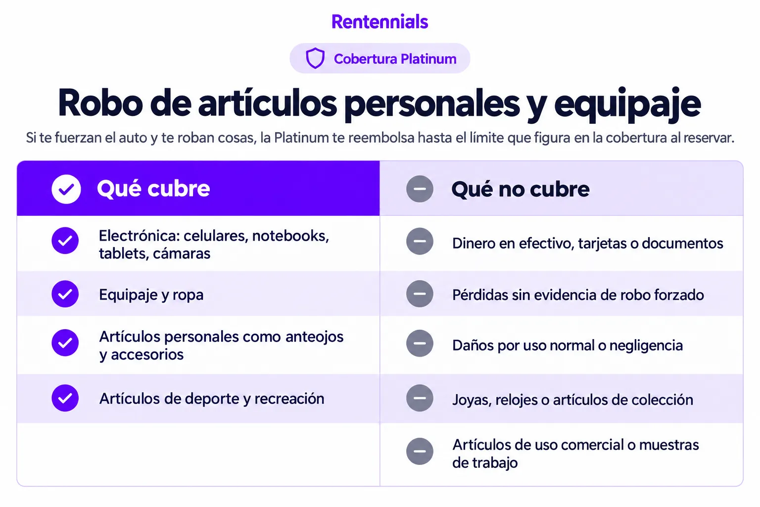 Seguro para alquilar un auto-tabla2-Rentennials